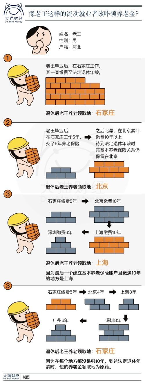 缴满15年社保却无法领养老金？养老保险不会交就是白花钱！（干货必读）