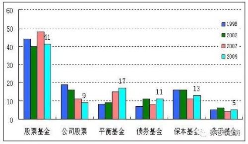 美国私人养老金发展经验借鉴